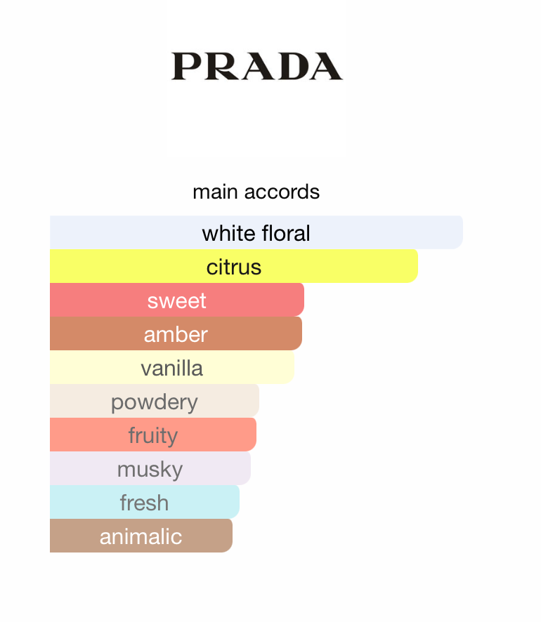 Prada Paradoxe (Women)