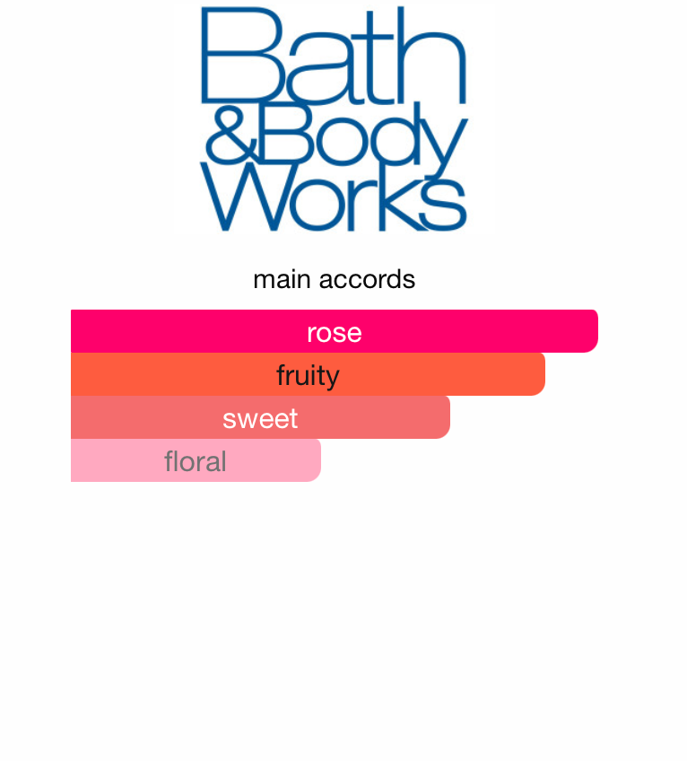 BBW Sweet Petal Pound Cake (Women)