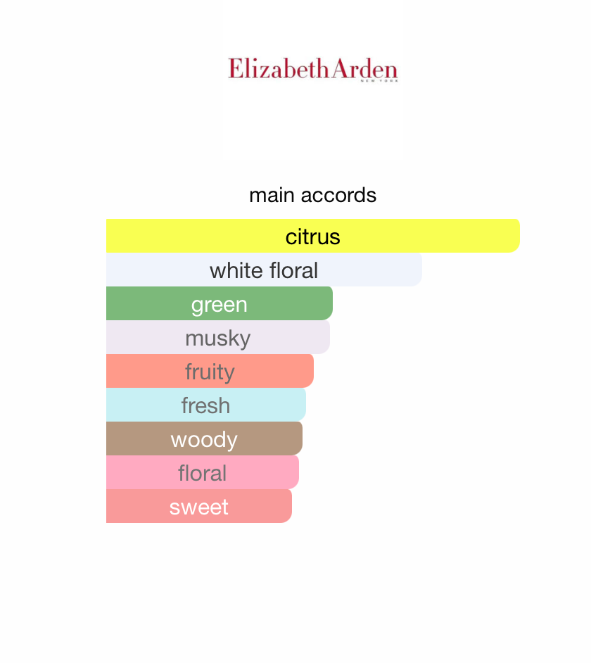 White Tea Mandarin Blossom (Women)