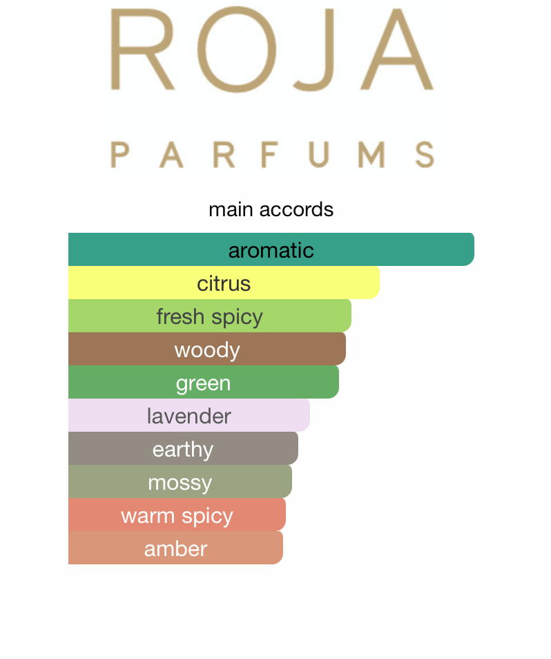 Roja Scandal Pour Homme Parfum Cologne (Men)