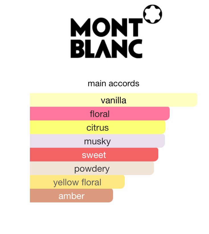 Mont Blanc Signature (Women)