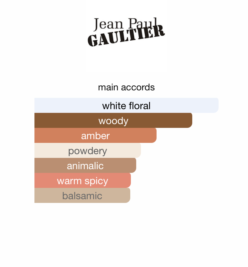 Gaultier² (Unisex)