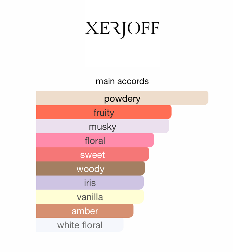 Coro (Unisex)
