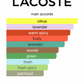 Eau de Lacoste L.12.12 pour Lui French Panache (Men)