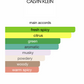 CK One Essence (Unisex)