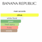Banana Republic Classic (Unisex)