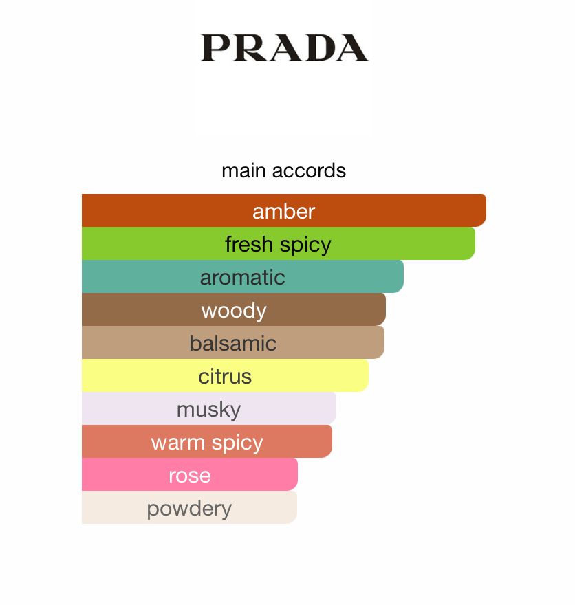Paradigme (Men)