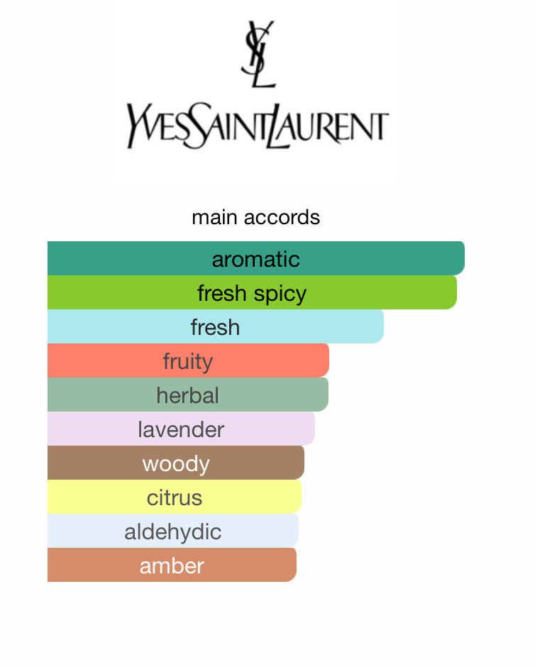 Y Le Parfum (Men)