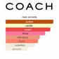 Coach Gold (Women)