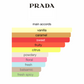 Prada Candy Sugar Pop (Women)