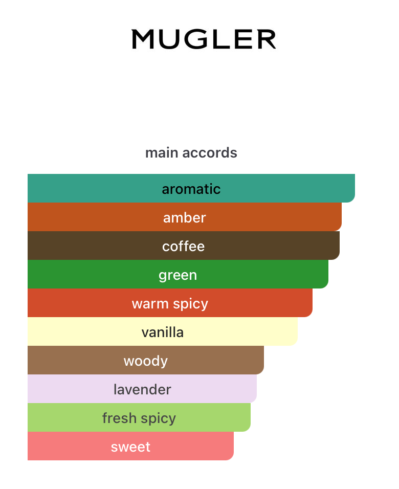 A*Men Stellar (Men)