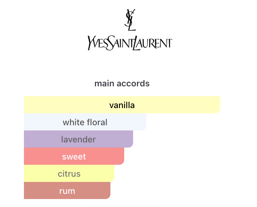 Libre Vanille Couture (Tester alternative)