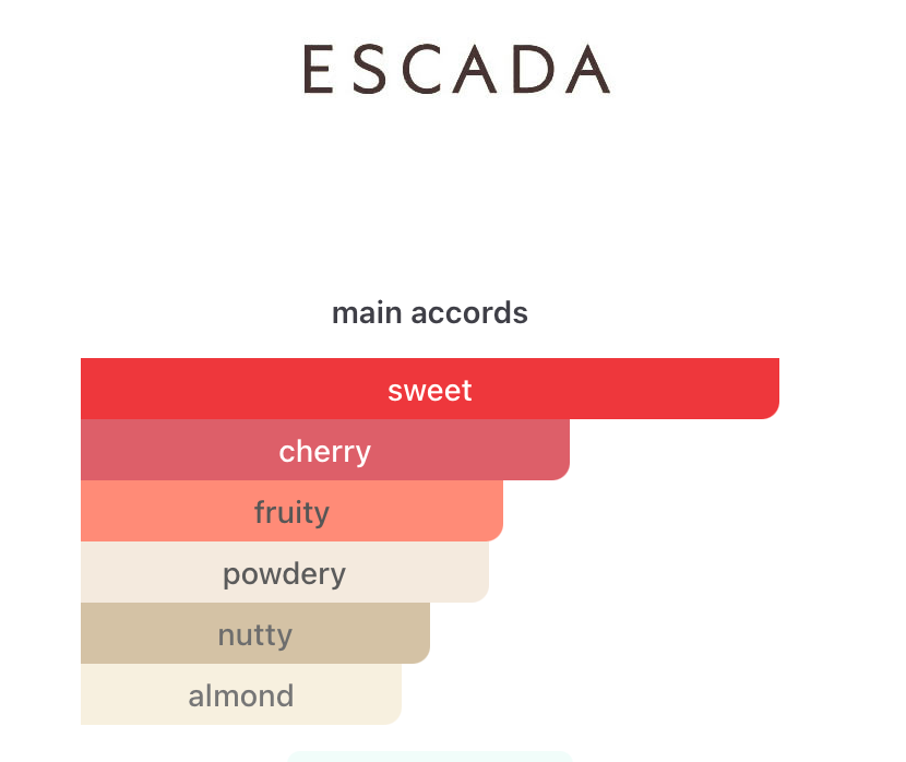 Cherry in the Air (Women)