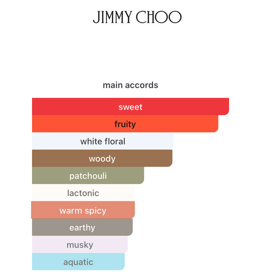I Want Choo Le Parfum (Women)