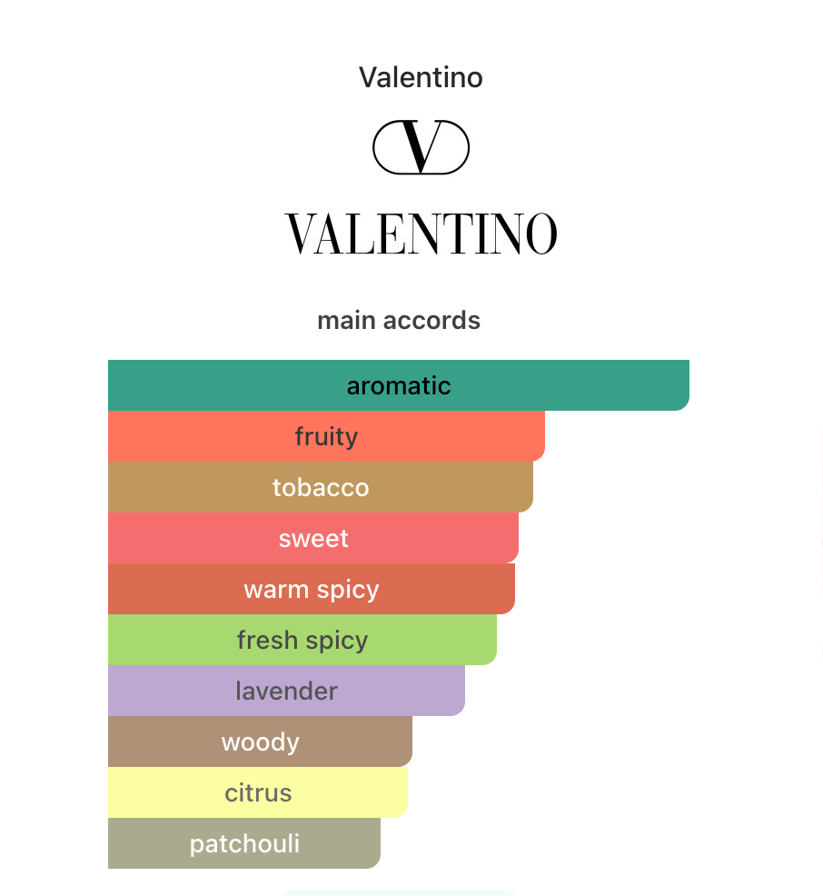Valentino Uomo Born In Roma Coral Fantasy (Men)