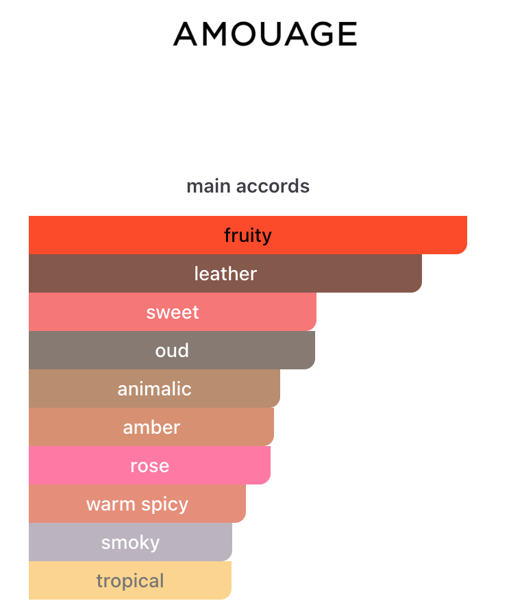 Sequence (Unisex)