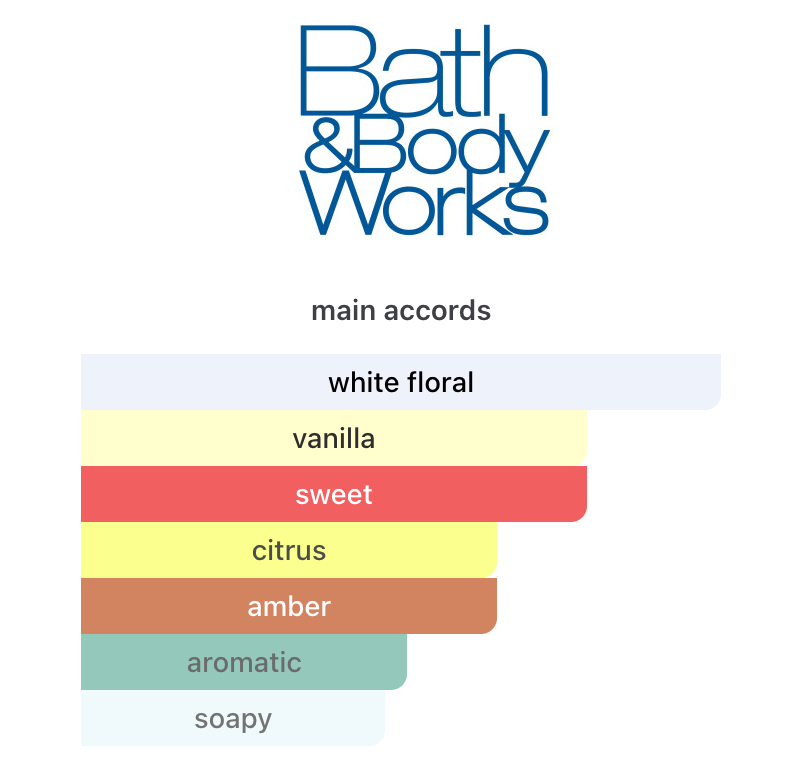 BBW Touch of Gold Mist (Women)