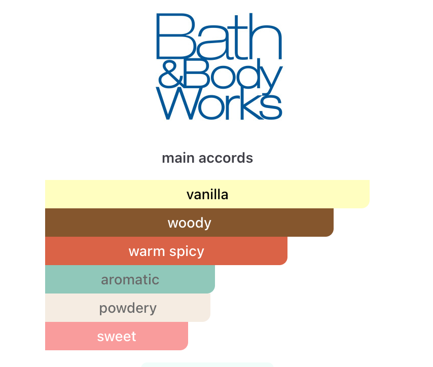 BBW Vanilla Romance (Women)