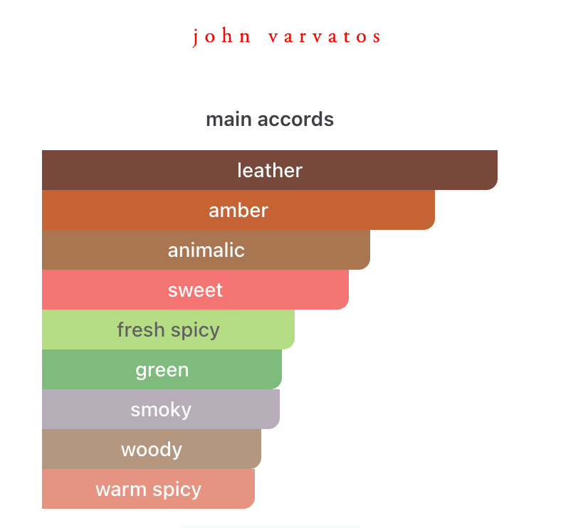 John Varvatos (Men)