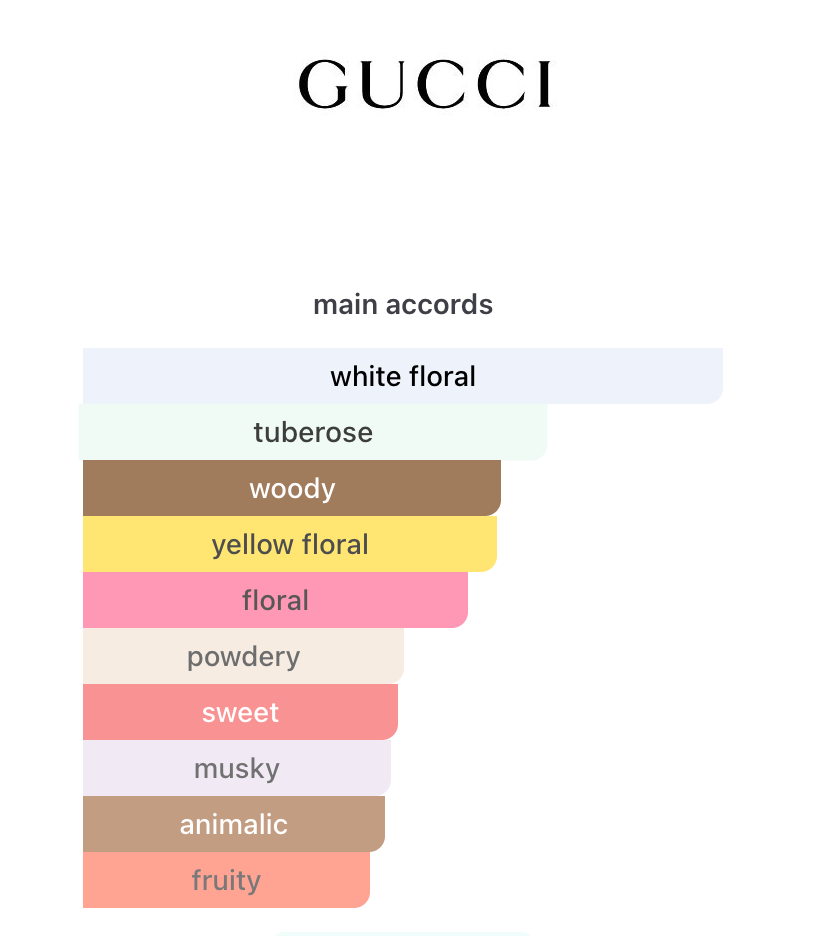 Gucci Bloom Profumo Di Fiori (Women)