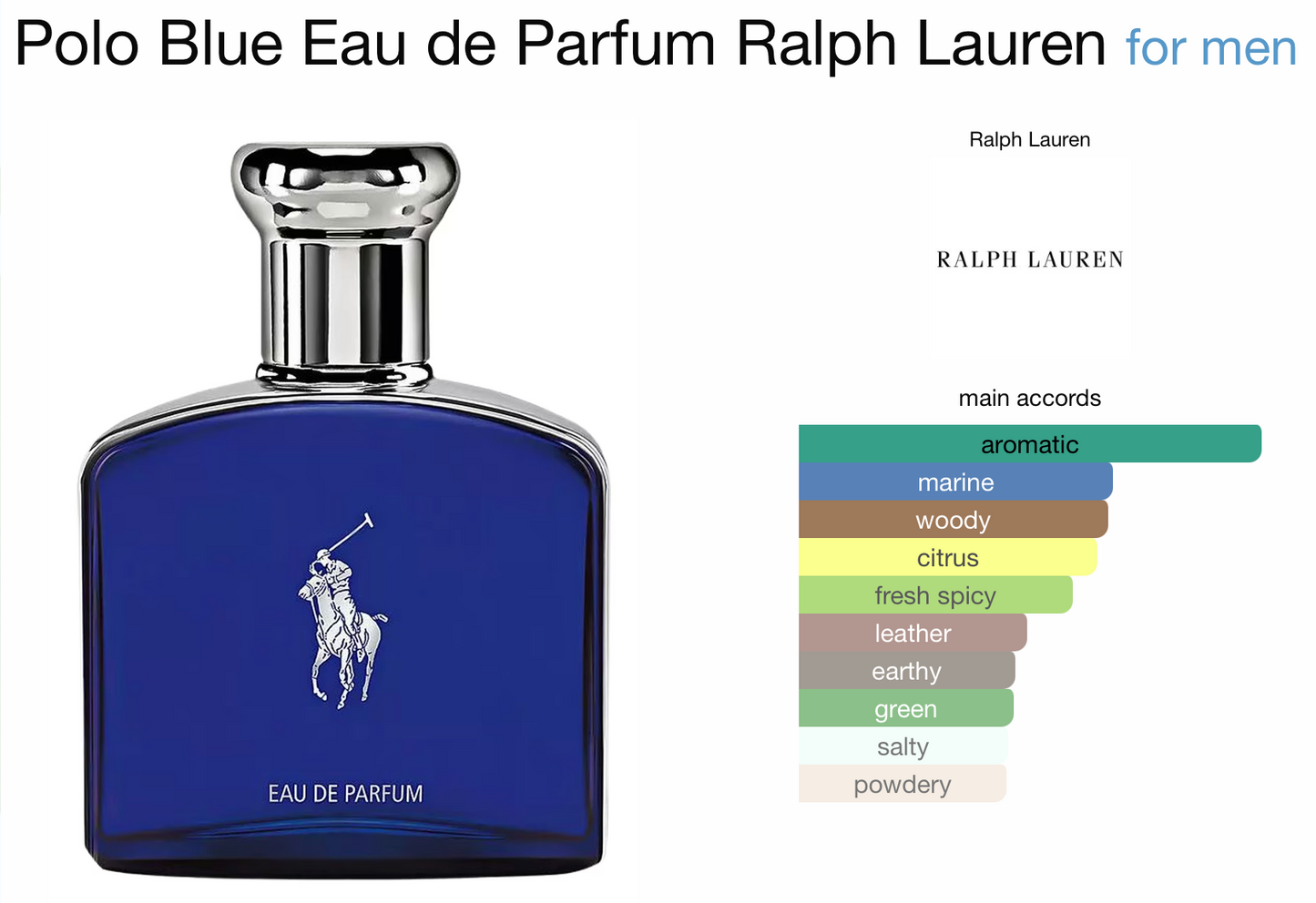 Polo Blue (Men)