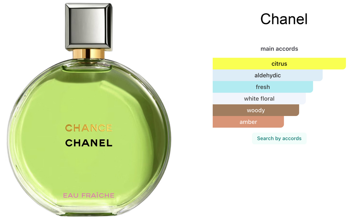 Chance Eau Fraiche (Women)