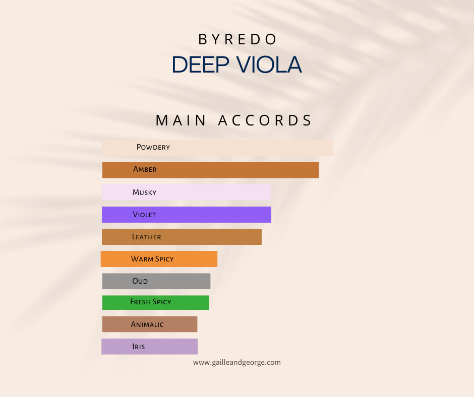 Deep Viola (Unisex)
