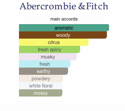 Fierce (Men)