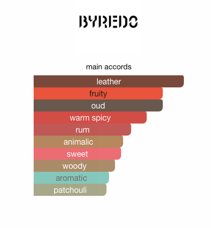 Accord OUD (Unisex)