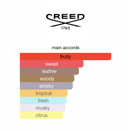 Aventus (Men)