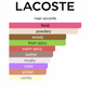 Lacoste Pour Femme (Women)