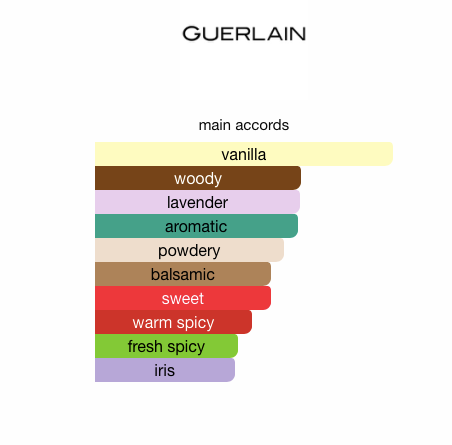 Mon Guerlain EDP (Women)