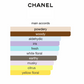Chanel No 5 (Women)