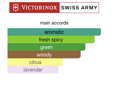 Swiss Army (Men)