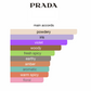 Prada L'Homme (Men)