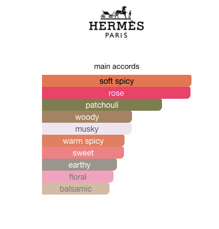 Twilly d'Hermès Eau Poivrée (Women)