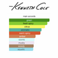 Kenneth Cole Black (Men)
