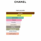 Chance Eau Fraiche (Women)