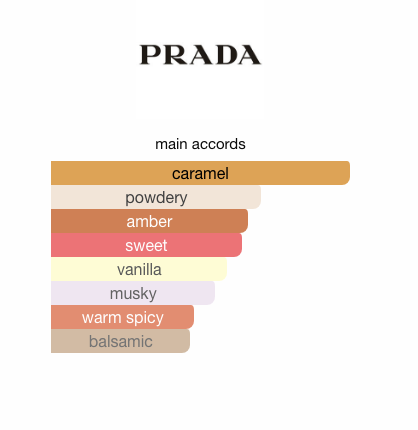 Prada Candy (Women)