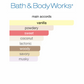 BBW Warm Vanilla Sugar (Women)