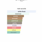L'Interdit Eau de Toilette (Women)