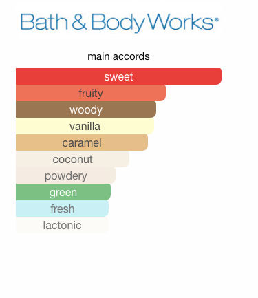BBW Brown Sugar & Fig Body Mist (Women)