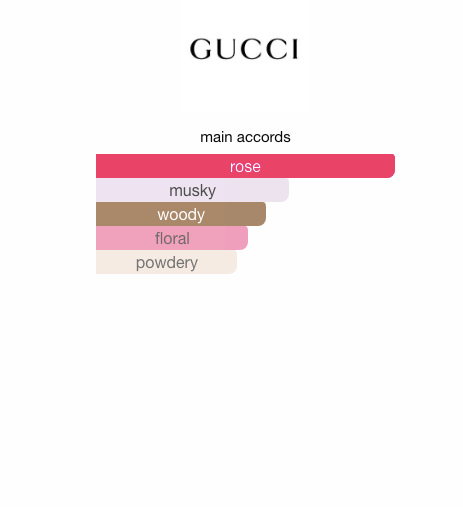 A Song For The Rose EDP