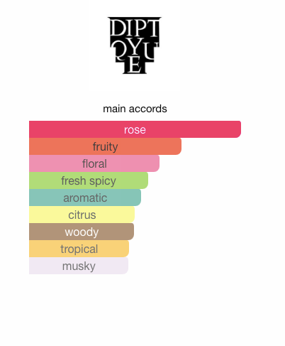Eau Rose (Women)