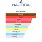 Nautica Blue (Men)