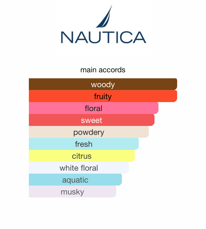 Nautica Blue (Men)