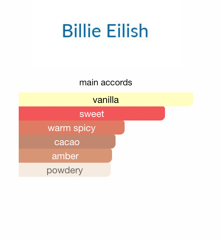 Eilish (Women)