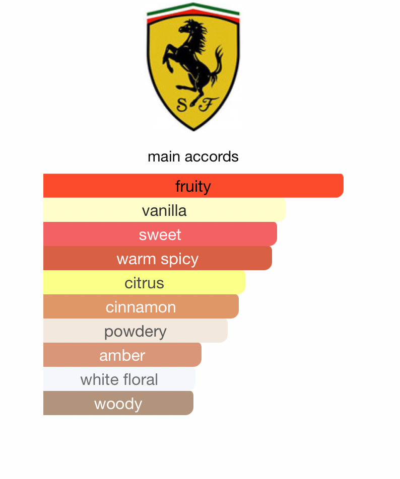 Ferrari Black (Men)