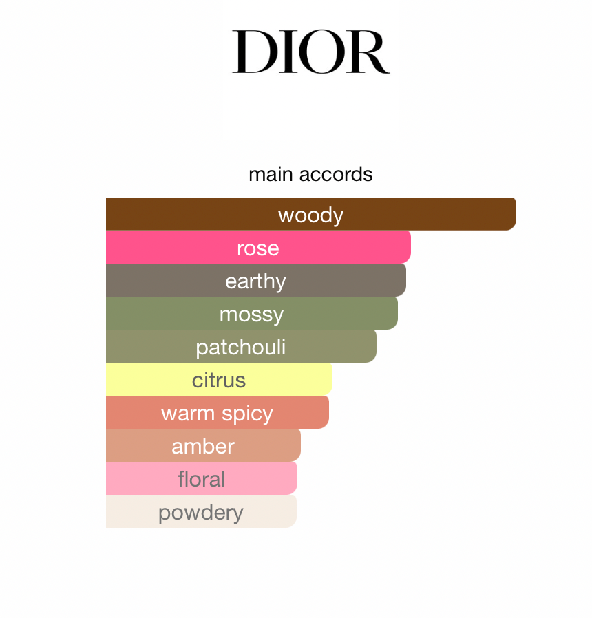 Gris Dior (Unisex)