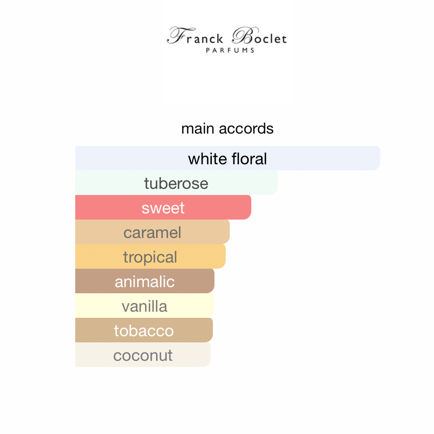 Cocaine (Unisex)